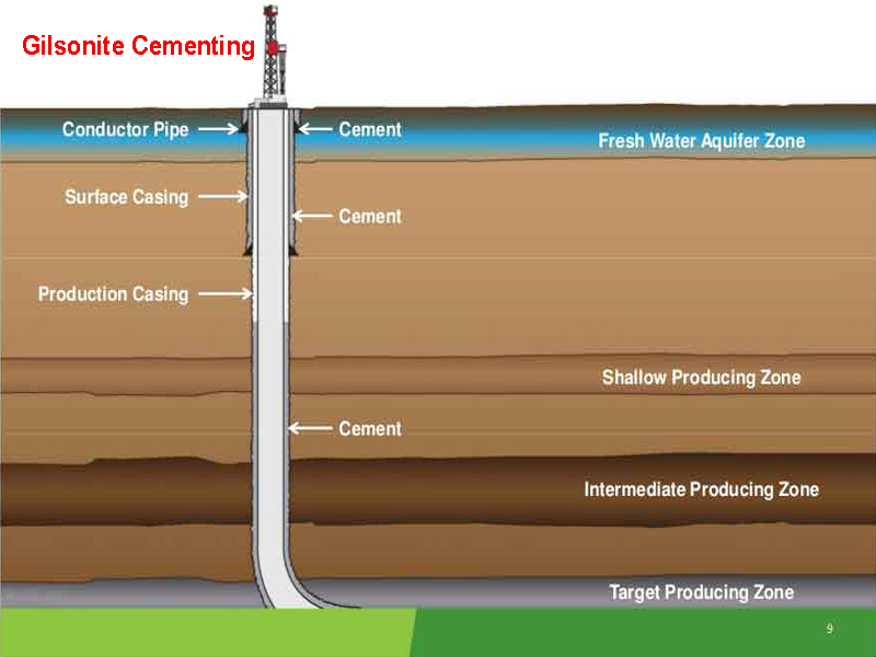 gilsonite-cementing - Gilsonite Supplier